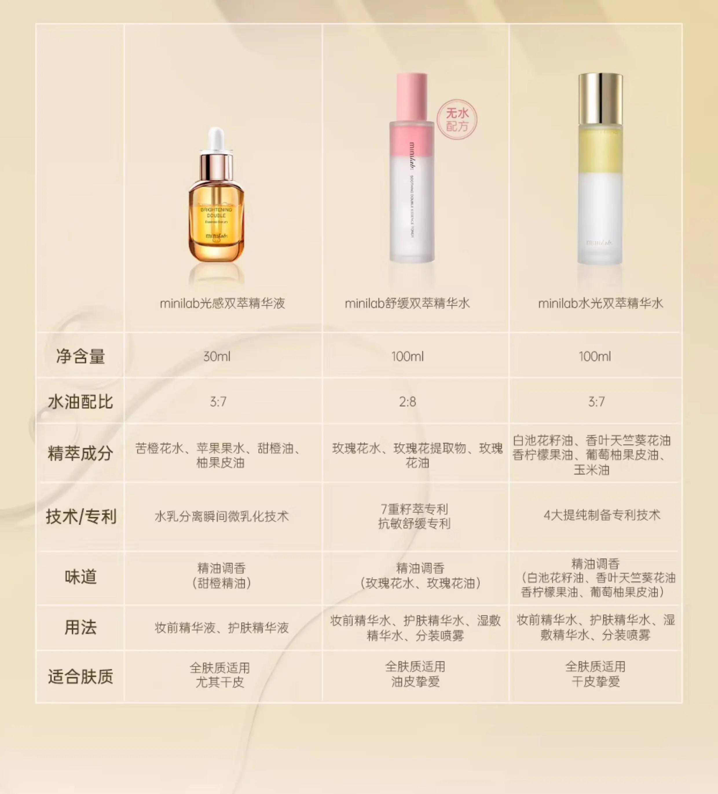 minilab Water Glow Dual-Essence Toner Rose