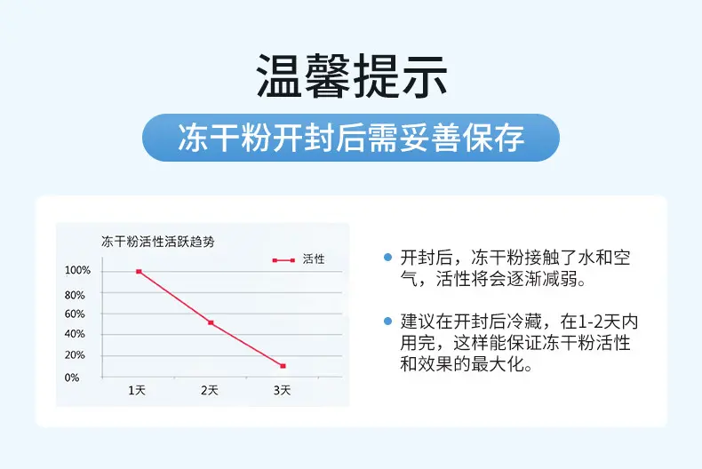 JunXian Multi-Repair Lyophilized Powder Set