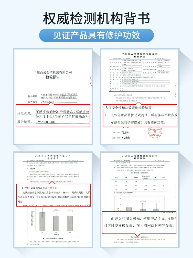 JunXian Multi-Repair Lyophilized Powder Set