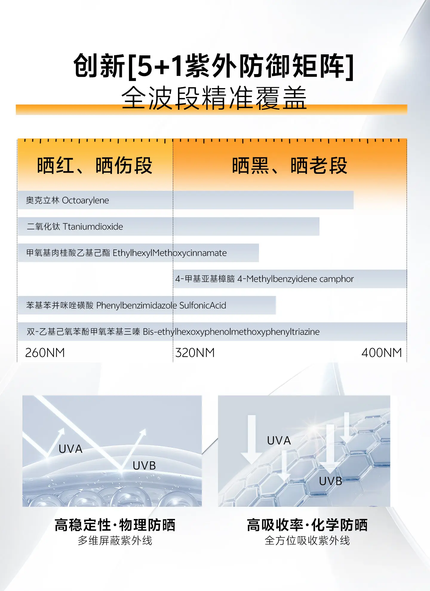 TingMei Military Training Sunscreen