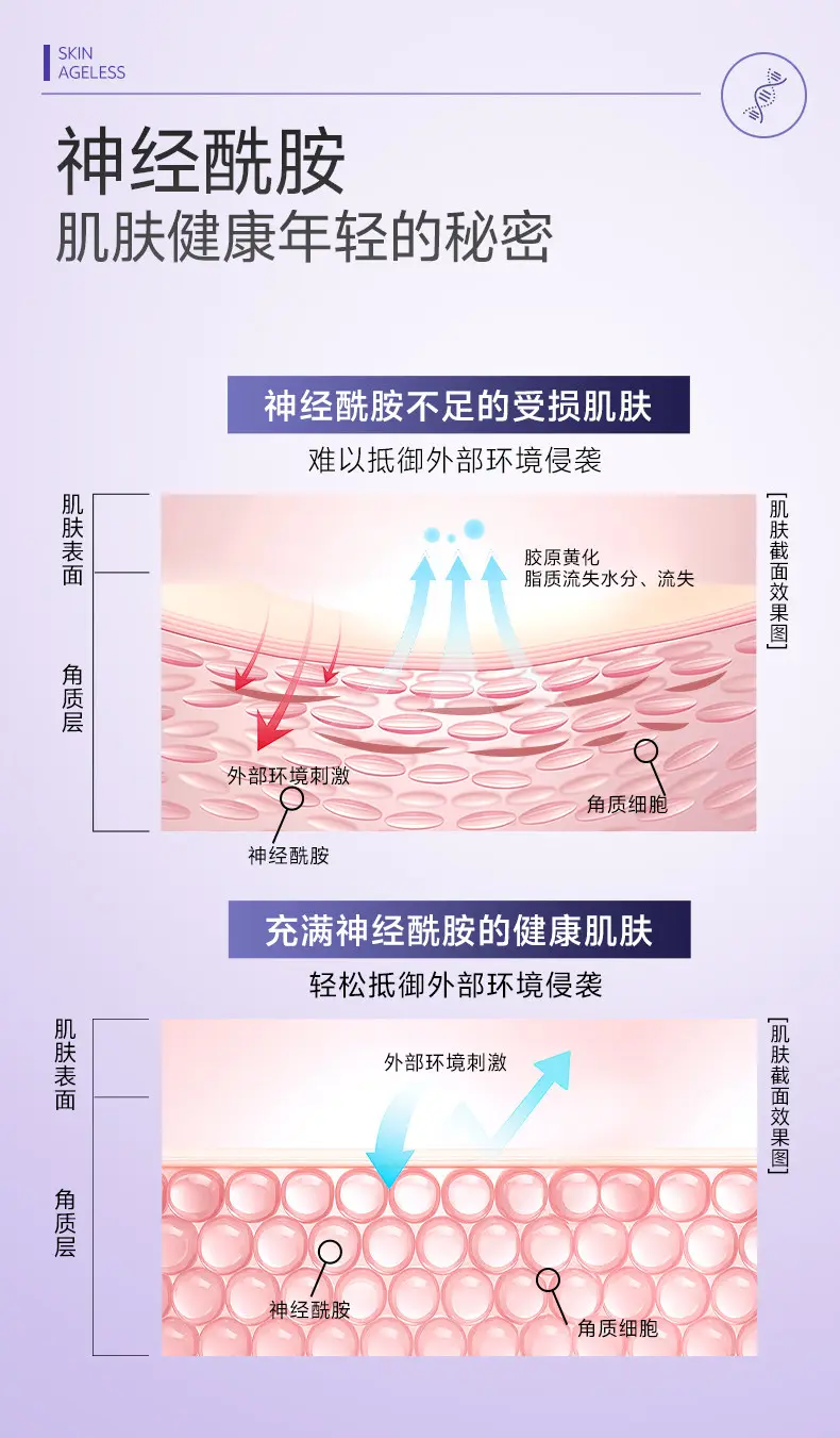 TingMei Firming & Lifting Skincare Set