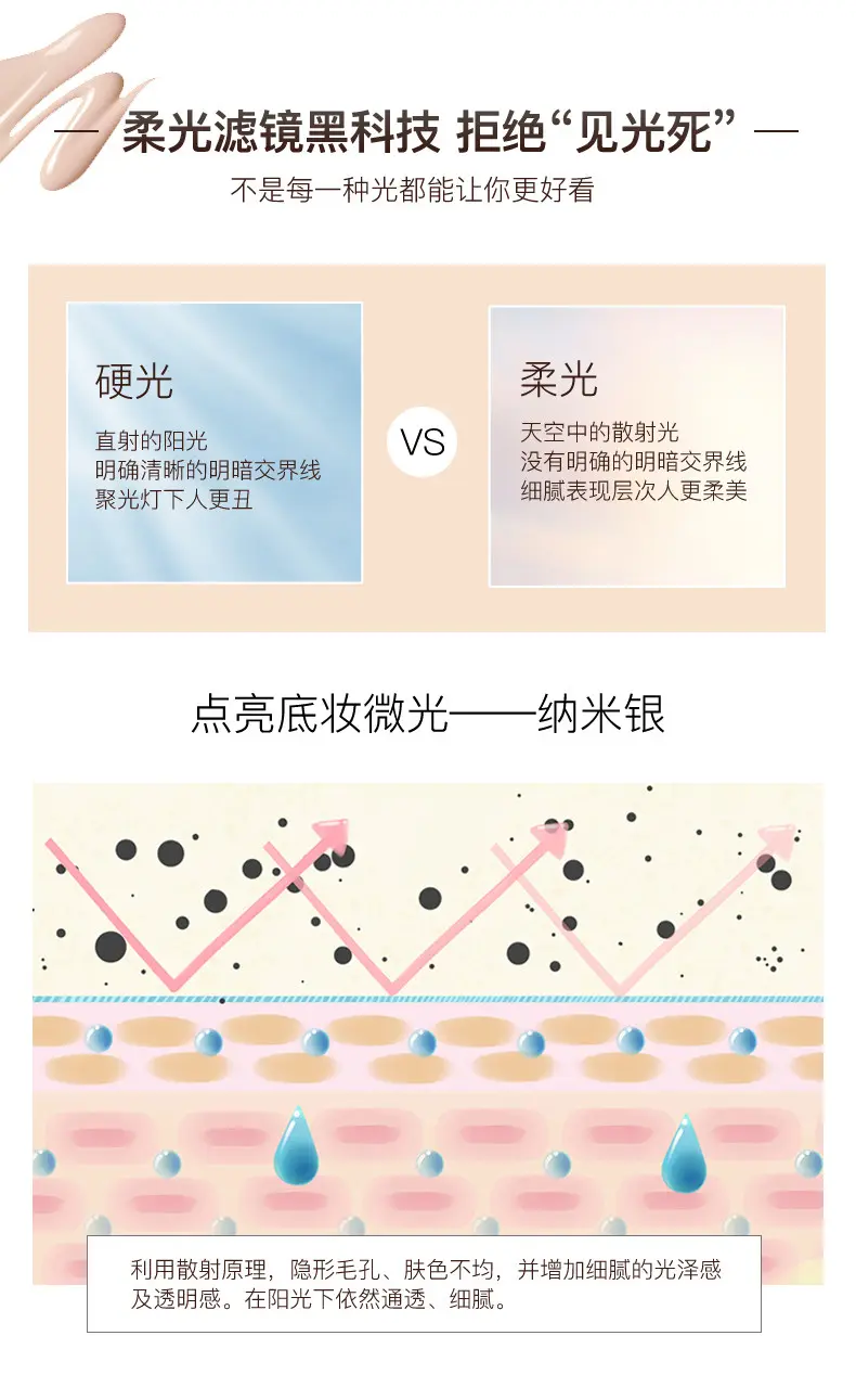 TingMei Luxury Concealer BB Cream
