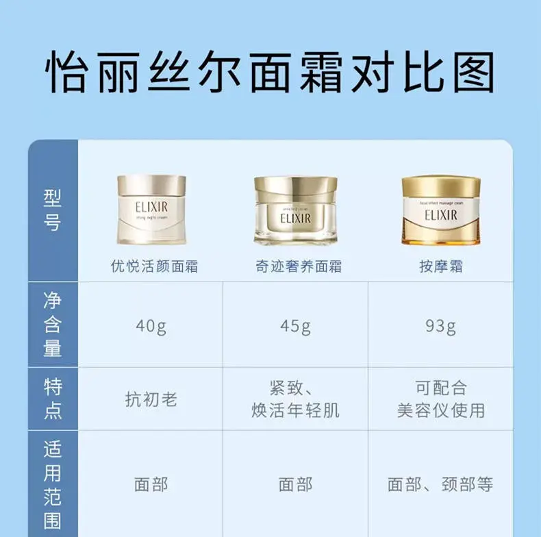 Shiseido