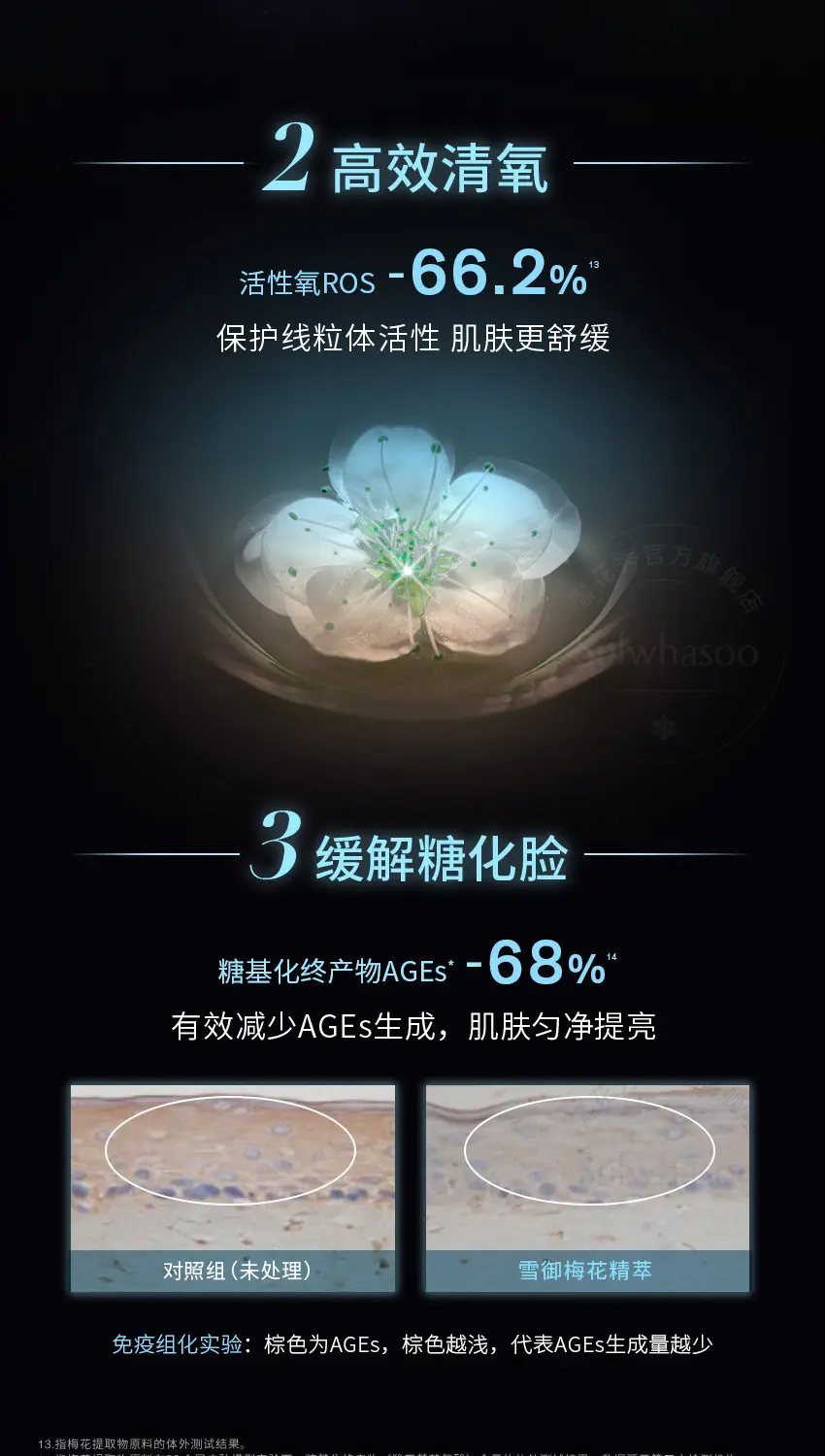 SULWHASOO